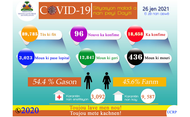 Covid-19 : toujours pas de vaccins en Haïti